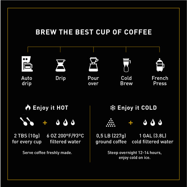 Medium Roast Ground Coffee, 12 Ounce (Pack of 3)